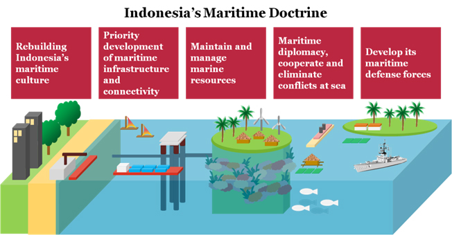 indonesia-maritime-doctrine
